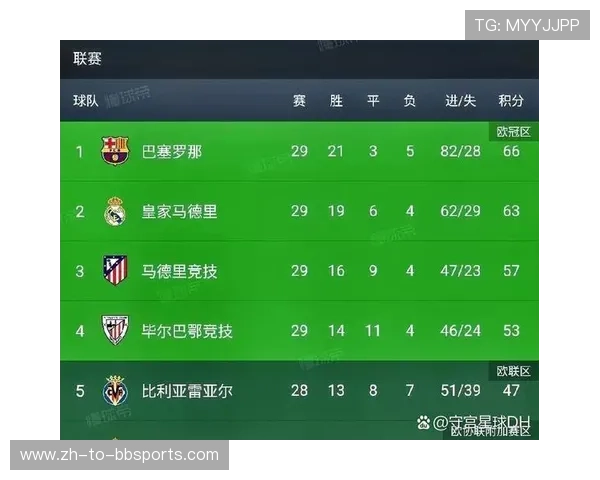 西甲联赛赛季积分纪录：西甲联赛历史上各赛季的积分纪录与统计