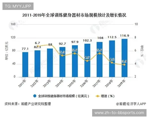 北京健身器材市场分布图及主要卖场推荐